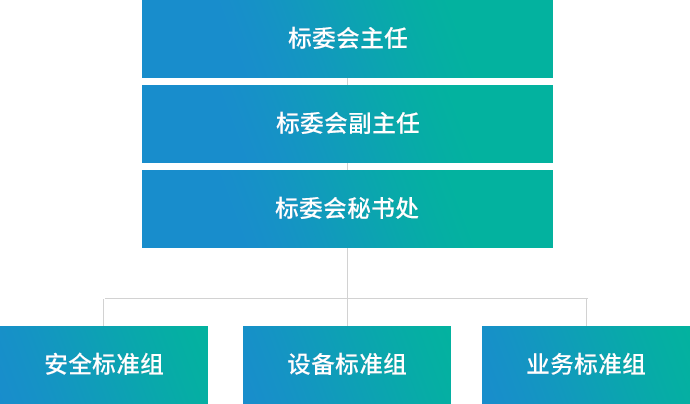 联盟标准介绍